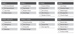 Kawai ES520 Instrument sound chart