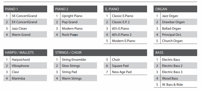 ES520 instrument sound chart
