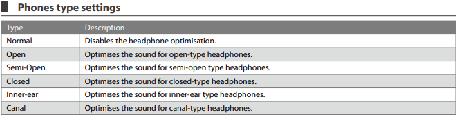 headphone types 