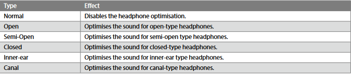 headphone types