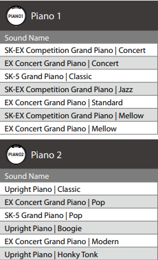 Piano & instrument sound list