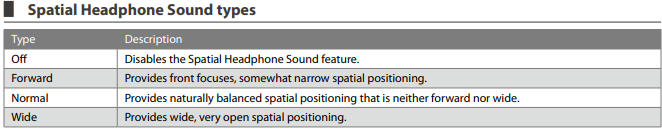 spatial SOUND types 