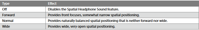 spatial headphone sound