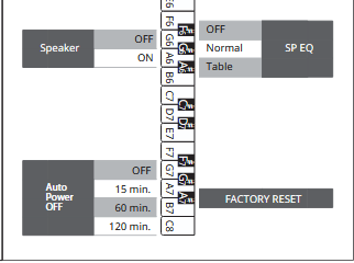 ES60 EQ settings chart