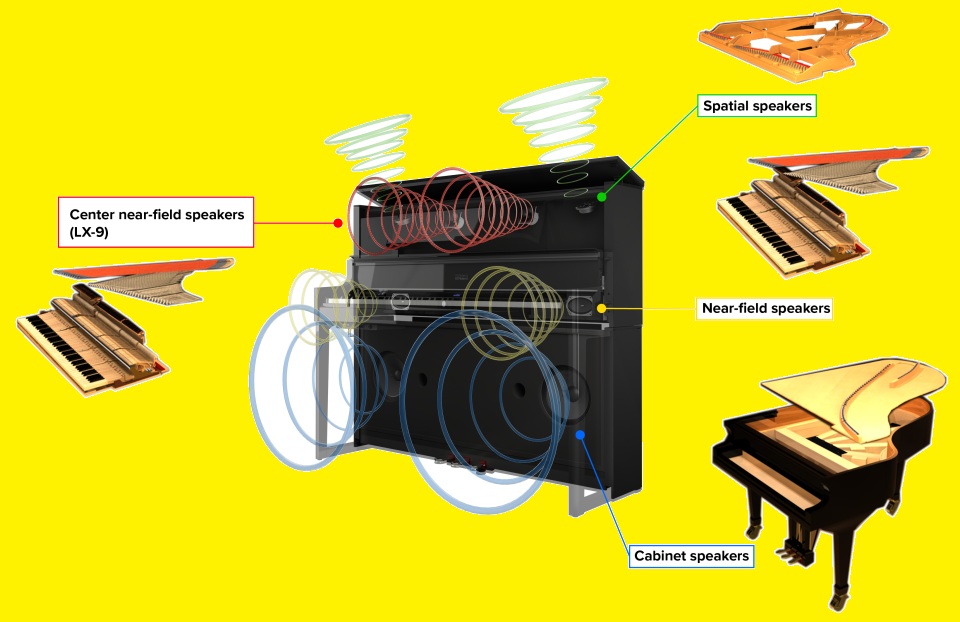 Roland LX9 cabinet speaker sound rendering 